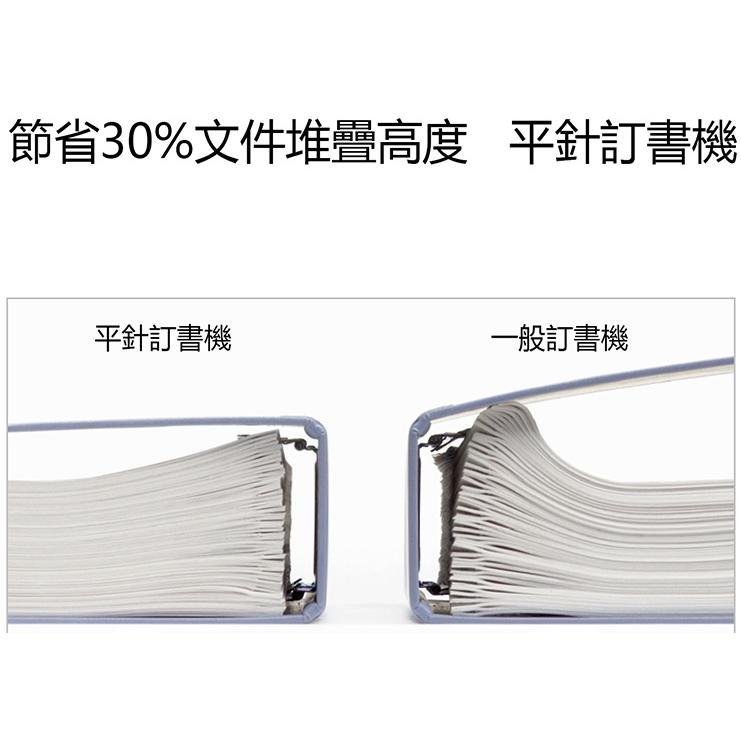 PLUS T-010XH 艷彩 雙排 平針 訂書機 普樂士 釘書機 30-944、946、947、948 顏色隨機出貨-細節圖4