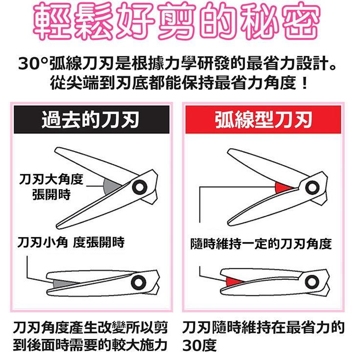 PLUS SC-175ST 30度 弧線剪刀 ( 鈦金屬 附蓋 ) 褐 普樂士 弧線 剪刀 34-767-細節圖5