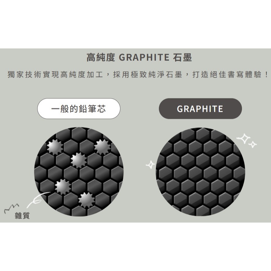 百樂 HRFG-05 GRAPHITE 0.5 mm 自動鉛筆芯 PILOT 鉛筆芯 筆芯-細節圖2
