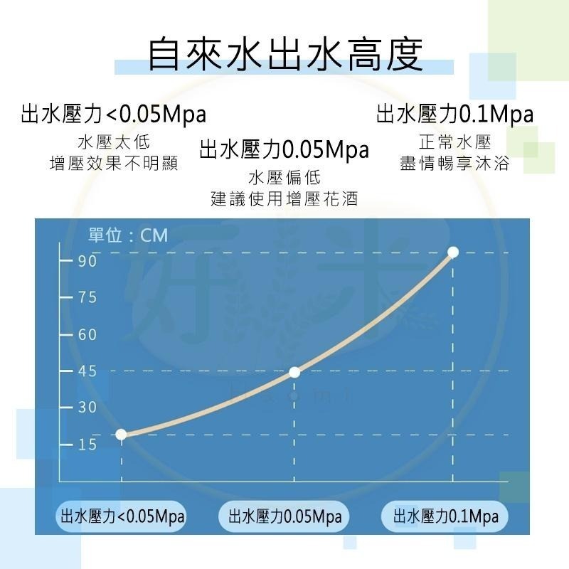 米家增壓手持花灑 浴室蓮蓬頭 淋浴花灑 三段花灑 蓮蓬頭 增壓蓮蓬頭 手持淋浴 花灑噴頭 好米-細節圖5