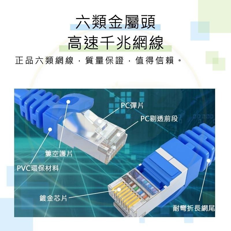 網路線CAT6 金屬接頭 RJ45 高速寬頻網路線 高速網路線 ADSL 路由器 乙太網路線 好米-細節圖4