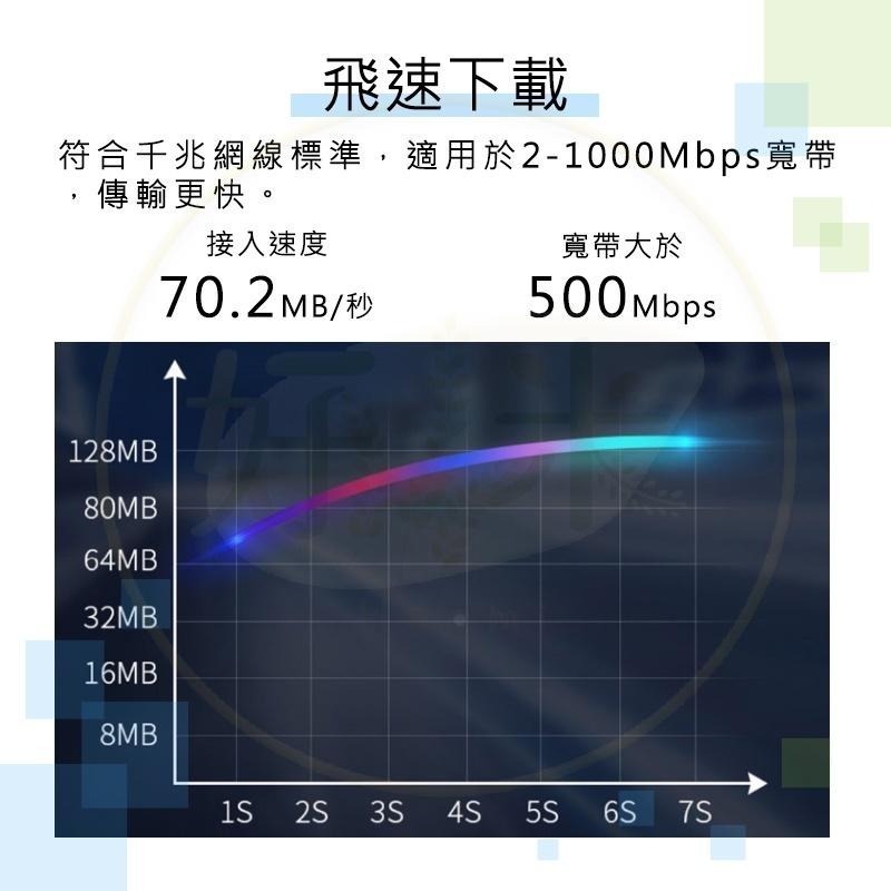 網路線CAT6 金屬接頭 RJ45 高速寬頻網路線 高速網路線 ADSL 路由器 乙太網路線 好米-細節圖5