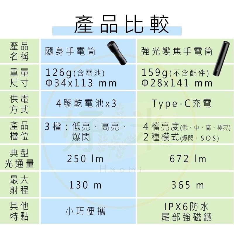 極蜂隨身手電筒 強光手電筒 手電筒 三檔 停電 珠燈 好米-細節圖4