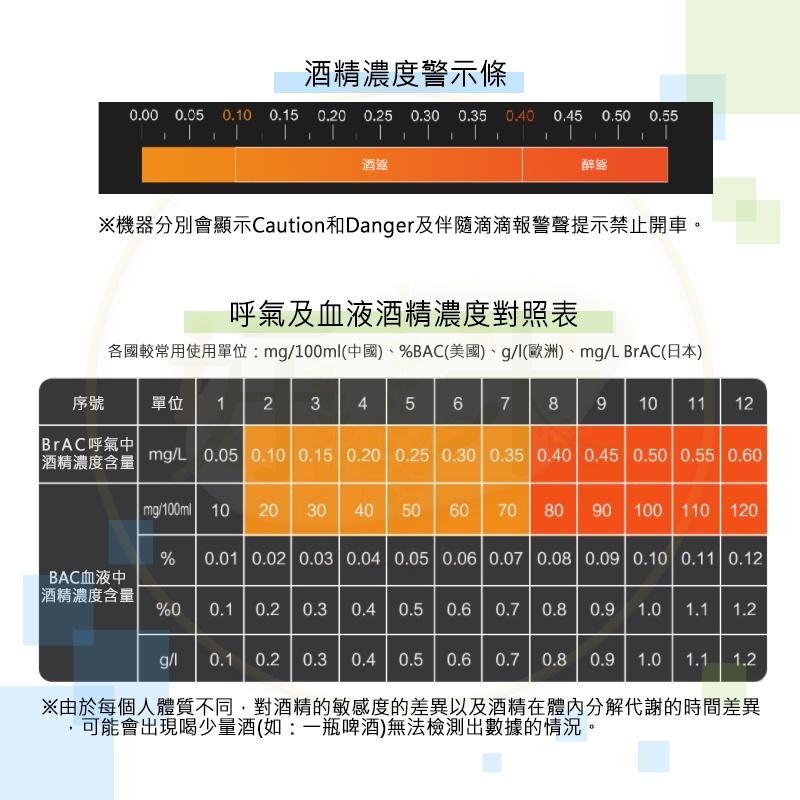 Lydsto酒精測試儀 酒精測試器 Lydsto 酒測 好米-細節圖7