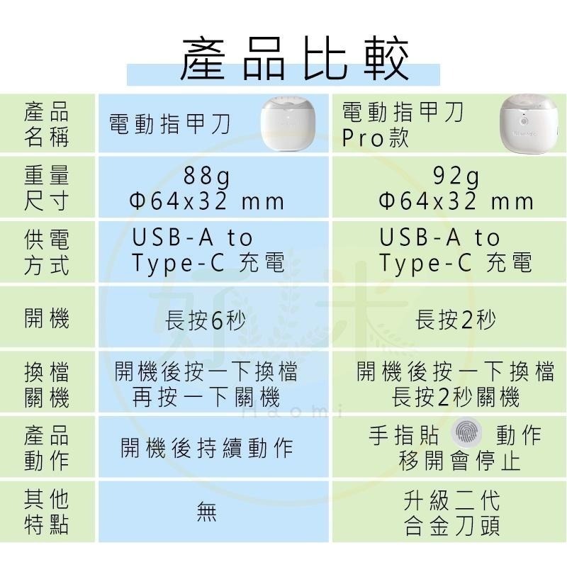 Seemagic電動指甲刀pro 電動指甲剪 指甲器 指甲刀 指甲剪 磨甲器 好米-細節圖4