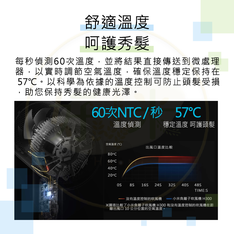 小米負離子吹風機 H300 小米水離子吹風機 H500 小米吹風機 米家吹風機 吹風機 R39245-細節圖4