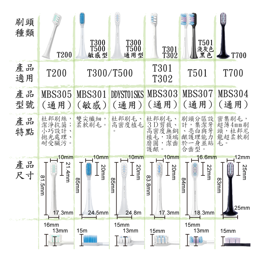 小米牙刷刷頭 原廠 刷頭 小米牙刷頭 T100刷頭 T200 T300 T500-細節圖2