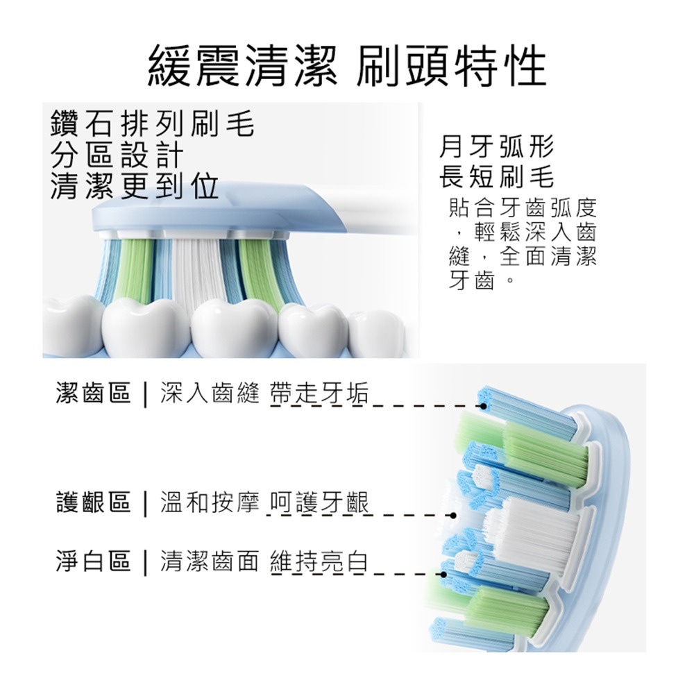 小米牙刷刷頭 原廠 刷頭 小米牙刷頭 T100刷頭 T200 T300 T500-細節圖8