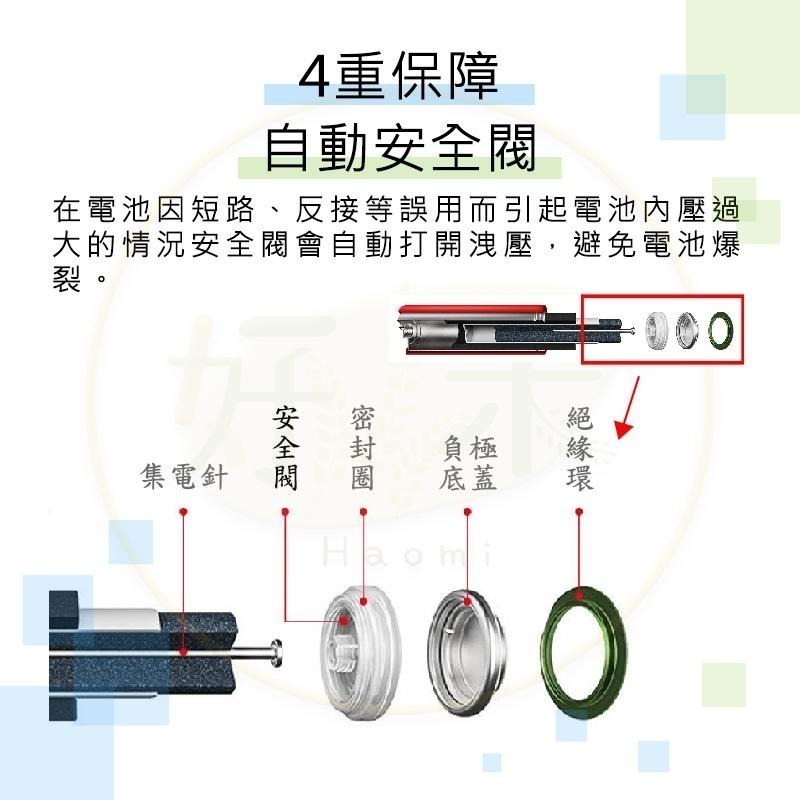 小米電池 小米4號電池 10入 小米3號電池 AA AAA鹼性電池 電池 小米電池 非充電電池 好米-細節圖8