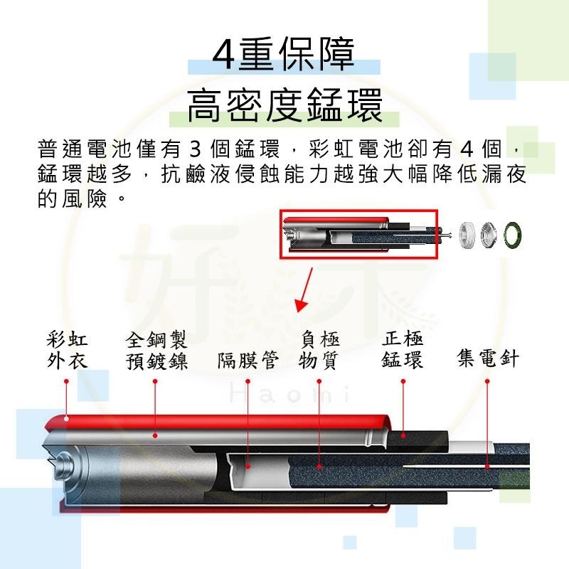 小米電池 小米4號電池 小米3號電池 AA AAA鹼性電池 電池 小米電池 非充電電池 好米-細節圖7