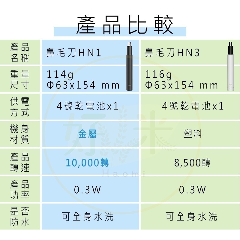 煥醒鼻毛修剪器 (含電池) 煥醒鼻毛自動修剪器 鼻毛修剪器 電動鼻毛刀 HN1 HN3 好米-細節圖5