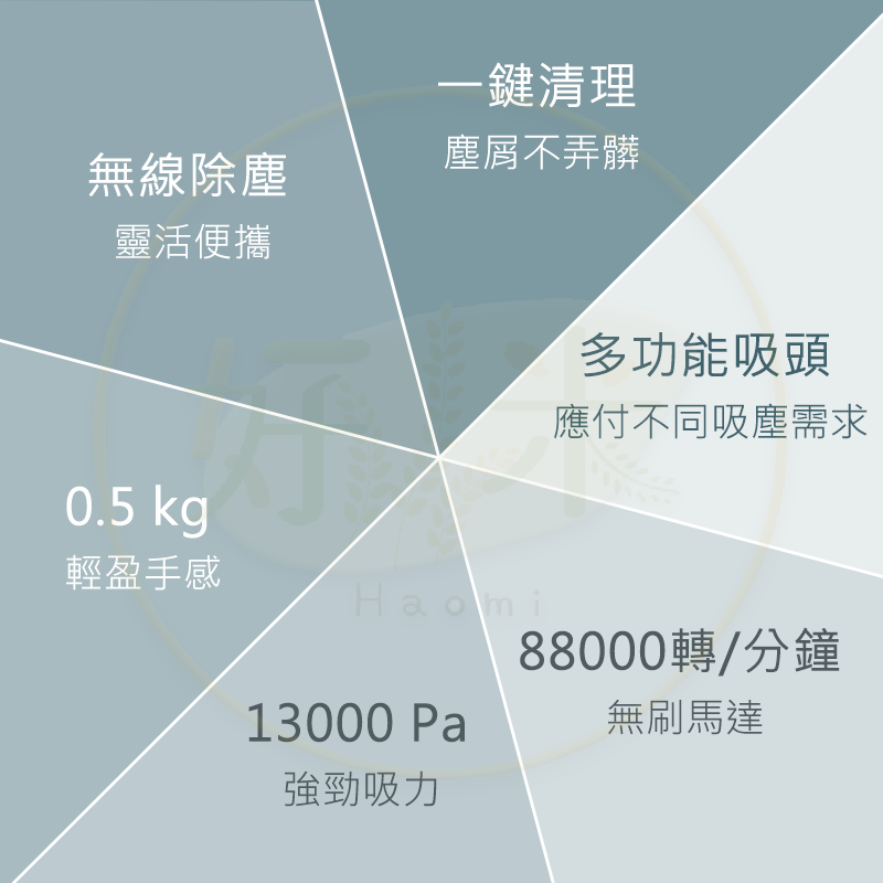 米家無線吸塵器 mini 米家吸塵器 無線吸塵器 車用吸塵器 迷你吸塵器 吸塵器 好米-細節圖9