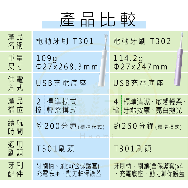 米家電動牙刷 T301 T302 電動牙刷 小米電動牙刷 牙刷-細節圖3