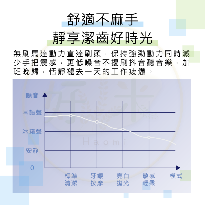 米家電動牙刷 T301 T302 電動牙刷 小米電動牙刷 牙刷-細節圖5