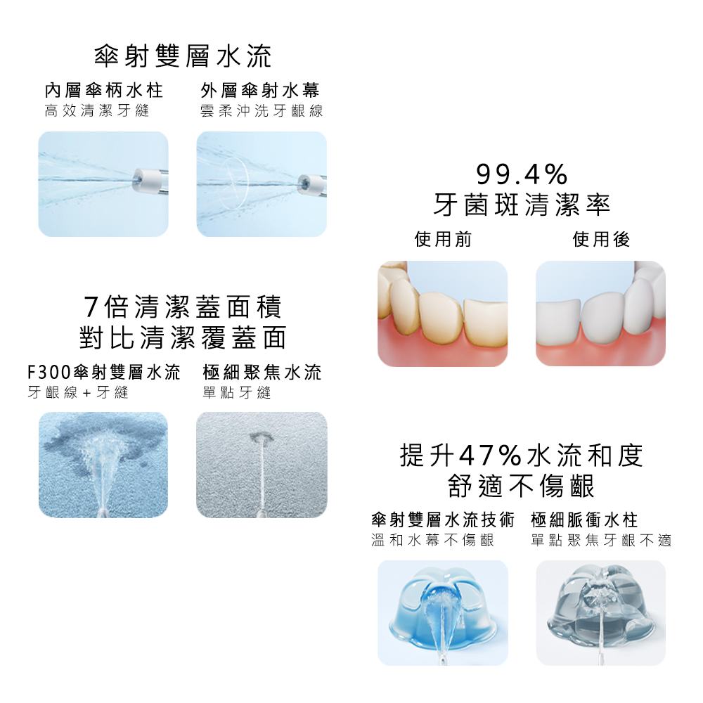 米家電動沖牙器F300 小米電動沖牙器 米家沖牙器 電動沖牙器 沖牙器 洗牙機 洗牙器 防水沖牙器 便攜沖牙器-細節圖4