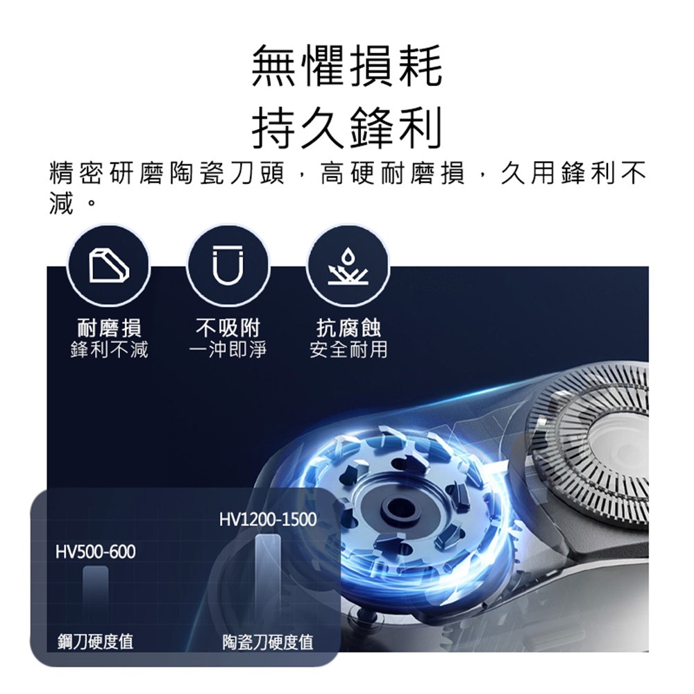 小米電動刮鬍刀S600刀頭 旋轉雙刀頭 米家電動刮鬍刀S600 雙刀頭 双刀頭 刀頭 好米-細節圖3
