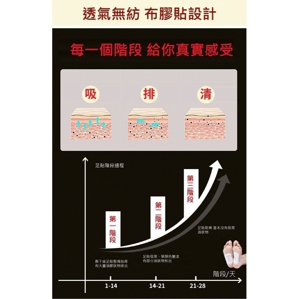 【7-ELEVEN 門市團購】照顧自己好幫手-天然草本艾草/黃薑雙效合一足貼（100入/盒）-細節圖4