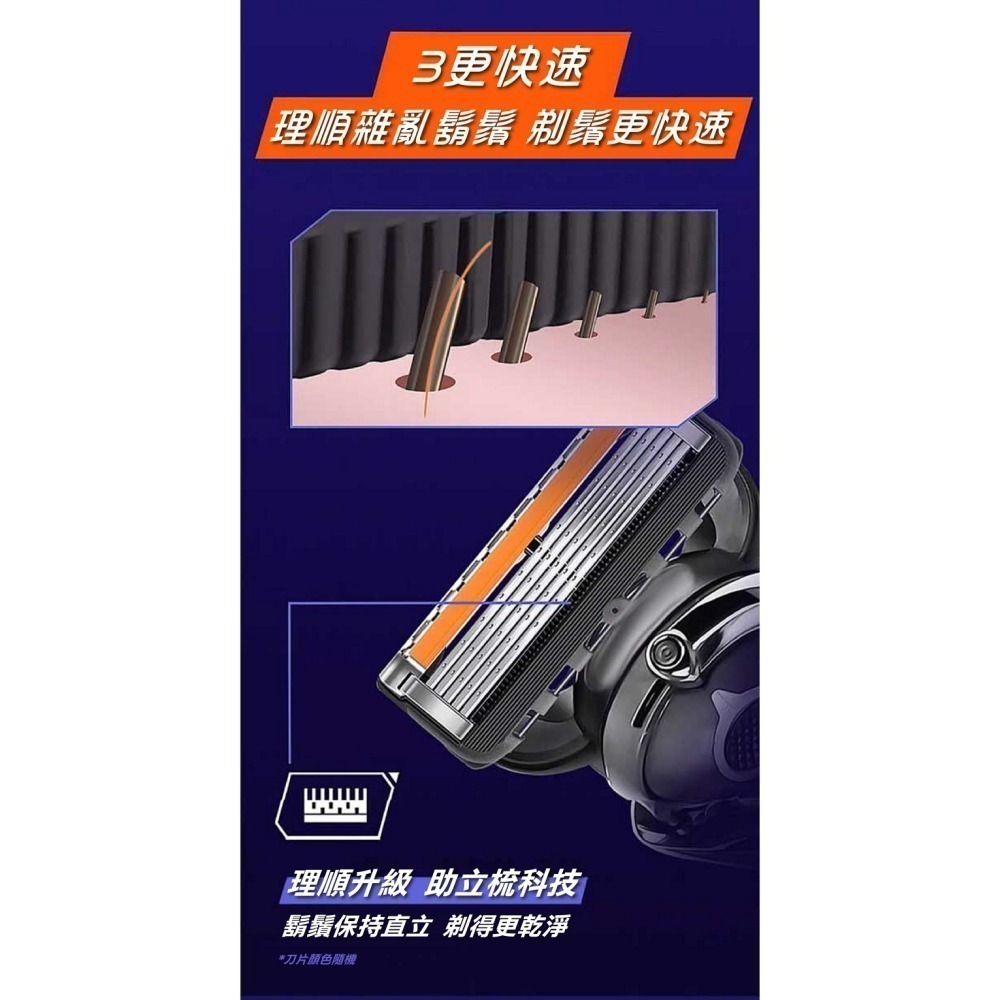 【7-ELEVEN 門市團購】安全舒適手動刮鬍刀(12刀片/1刀柄)(非吉列系列產品)-細節圖7