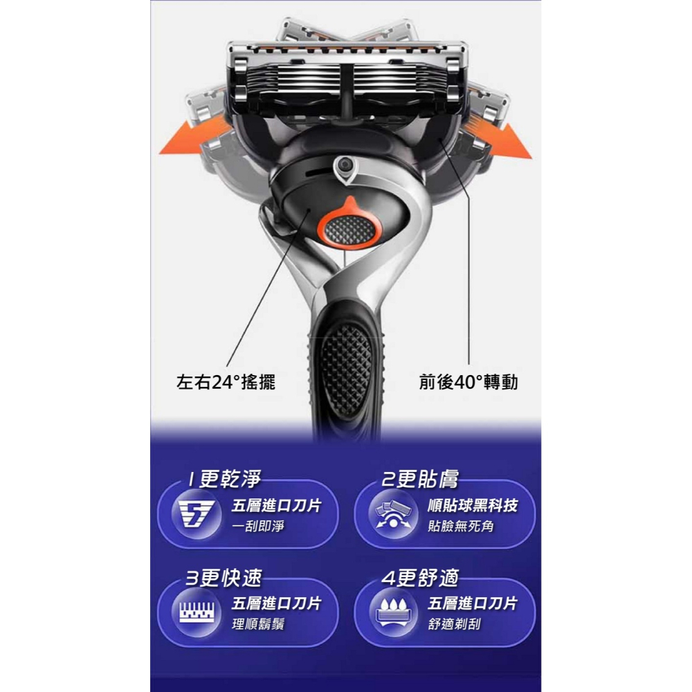 【7-ELEVEN 門市團購】安全舒適手動刮鬍刀(12刀片/1刀柄)(非吉列系列產品)-細節圖10