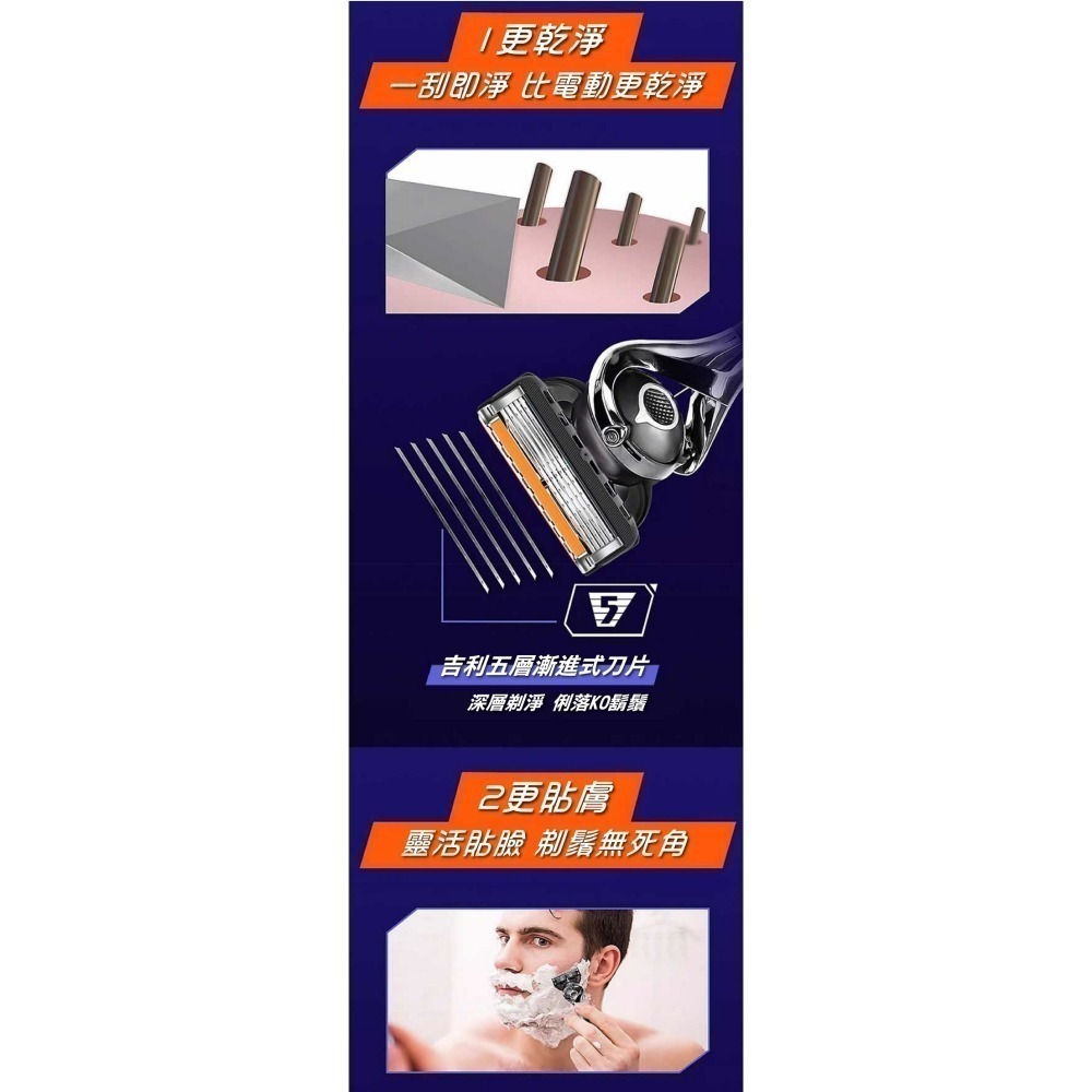 【7-ELEVEN 門市團購】安全舒適手動刮鬍刀(12刀片/1刀柄)-細節圖3