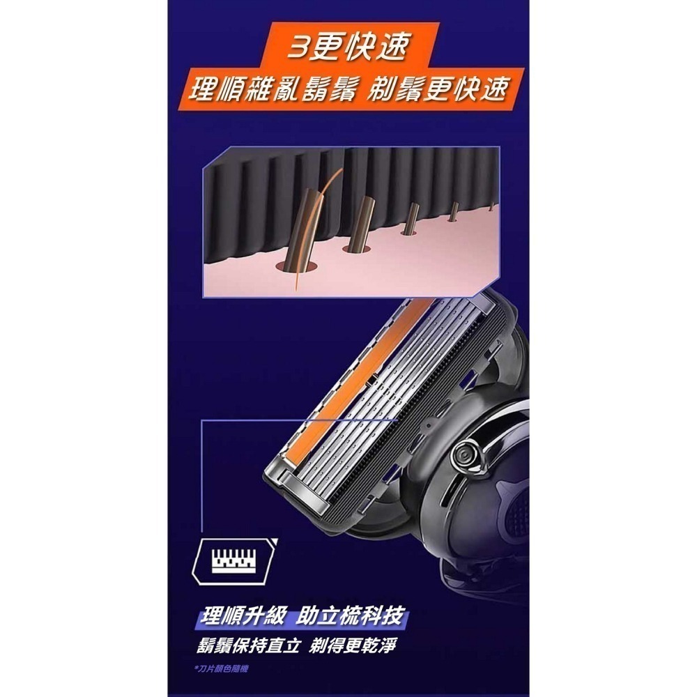 【7-ELEVEN 門市團購】安全舒適手動刮鬍刀(12刀片/1刀柄)-細節圖7