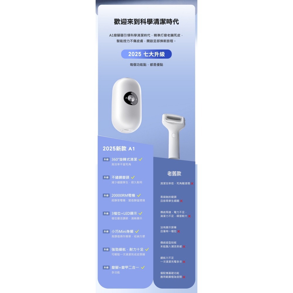 【7-ELEVEN 門市團購】新款智能電動磨腳器去死皮全自動修足器-細節圖3