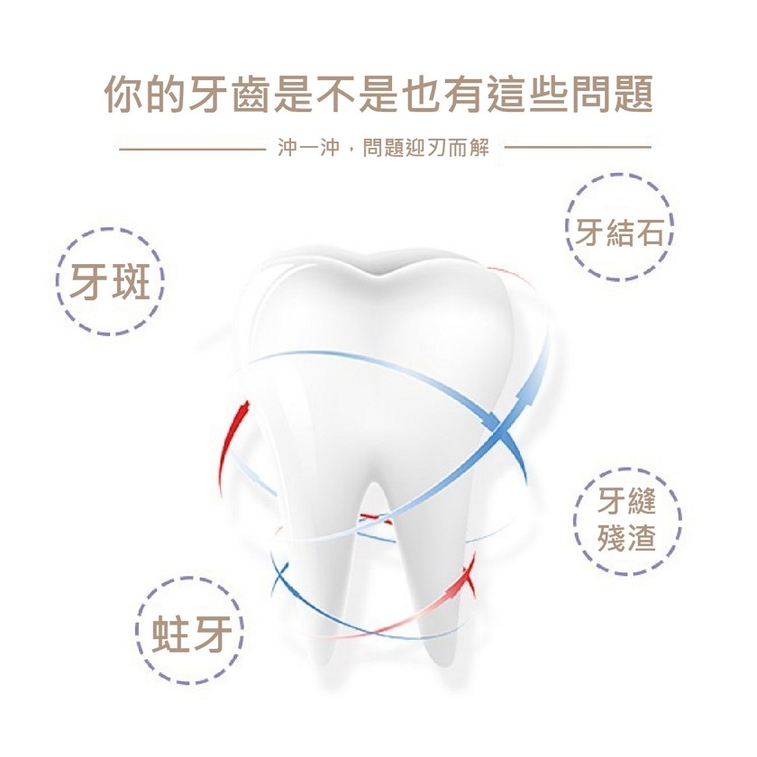 【好評不斷】新一代攜帶式強力沖牙洗鼻器(兩用款)-細節圖3
