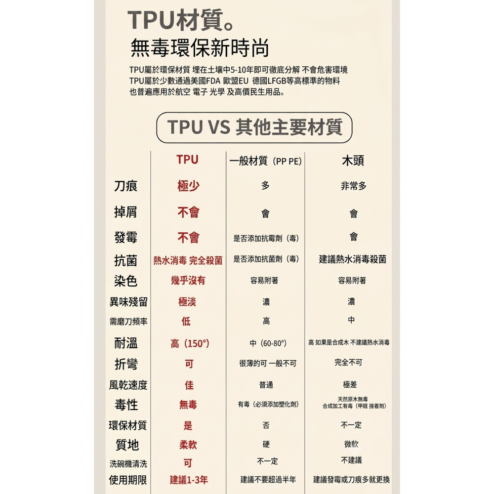 【防霉抗菌】TPU菜板砧板 防霉抗菌菜板-細節圖4