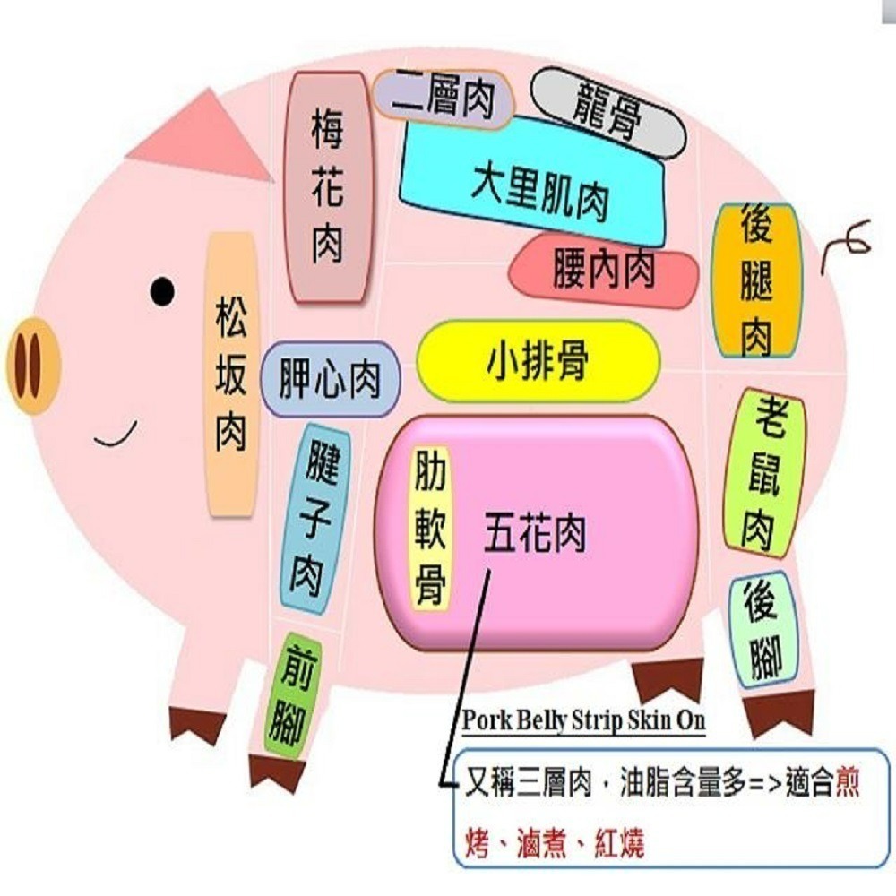 【家香豬】五花肉條(400g)-細節圖2