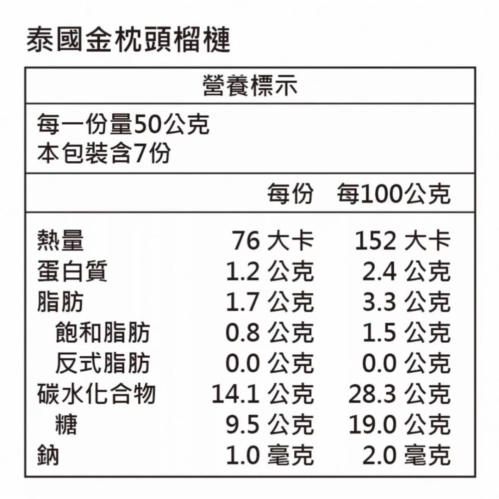 五甲木榴槤350g-細節圖6