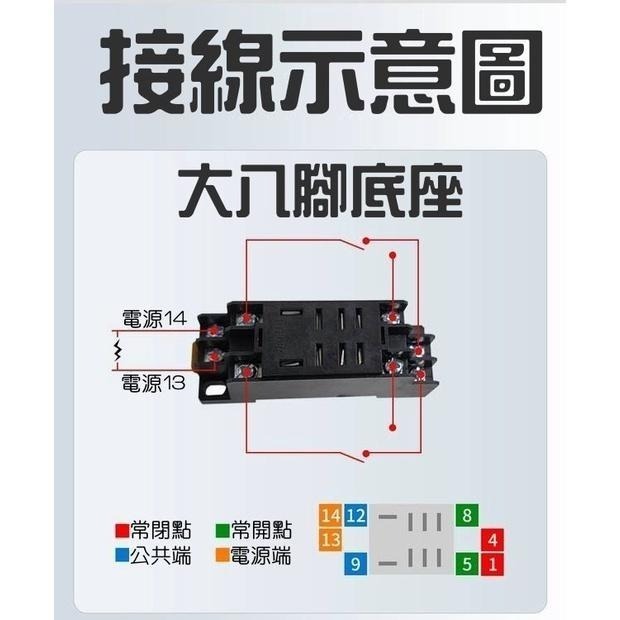 (門禁家) 含稅 DC12V  DC24V  AC24V  繼電器 電磁繼電器 門禁 自動控制-細節圖3