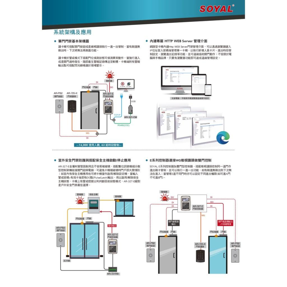 (門禁家) 含稅 SOYAL AR-327-E (內建TCP/IP) 液晶顯示門禁控制器 門禁讀卡機  AR-727-細節圖5