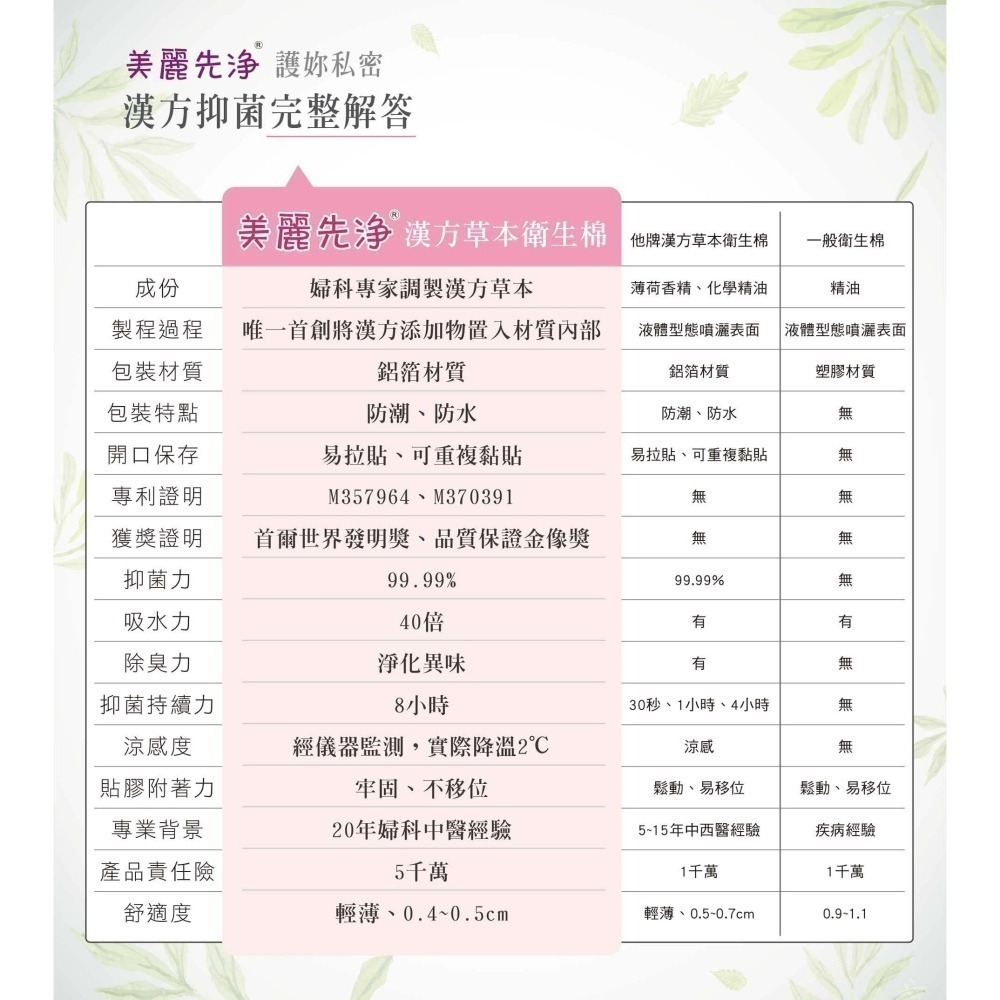 FC美麗先淨 草本抗菌衛生棉  日用(23.5cmmX8片/包) 夜用(35cmX6片/包)-細節圖3