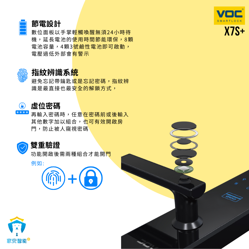 【VOC】電子鎖 X7S 指紋 卡片 密碼 鑰匙 Wifi遠端 把手式門把手-細節圖5