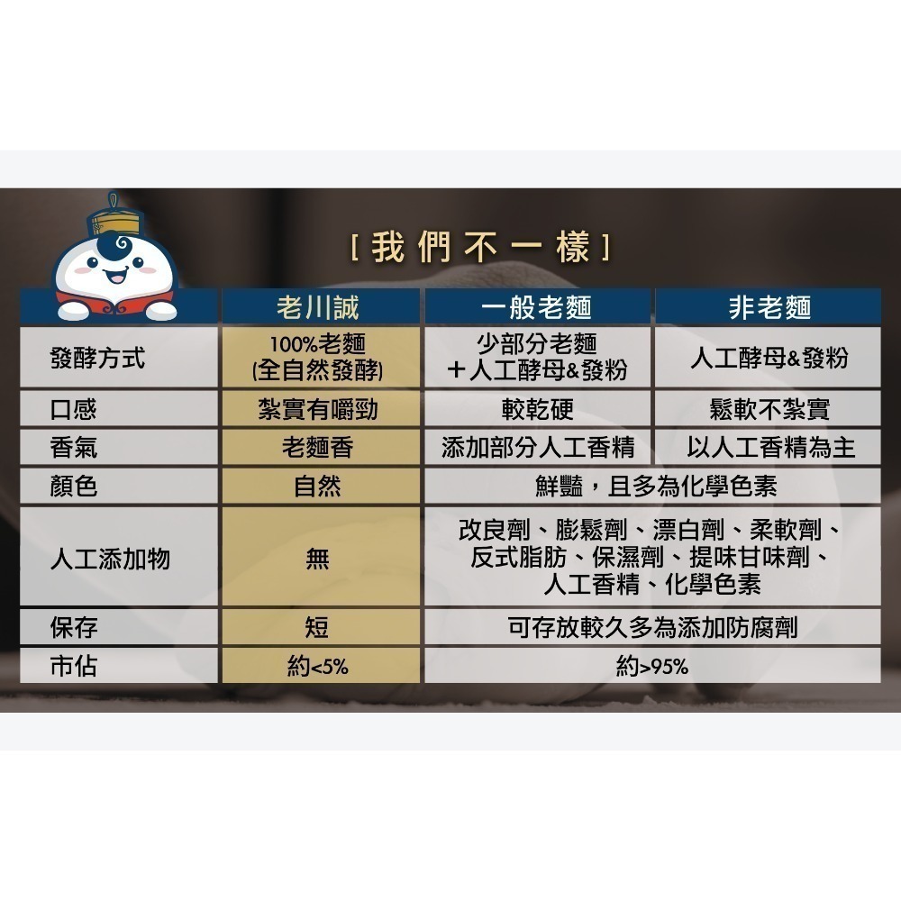 【老川誠】*全素*養生全麥（單粒）-細節圖4