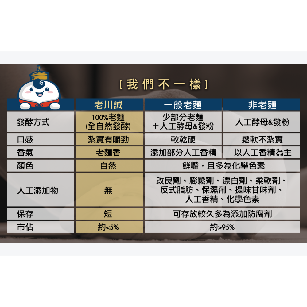 【老川誠】*奶素*堅果乳酪饅頭（單粒）-細節圖4