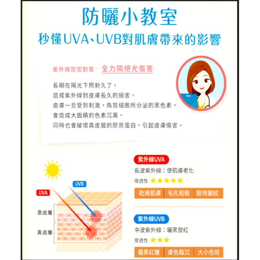 Lishan UV防曬噴霧系列-細節圖6