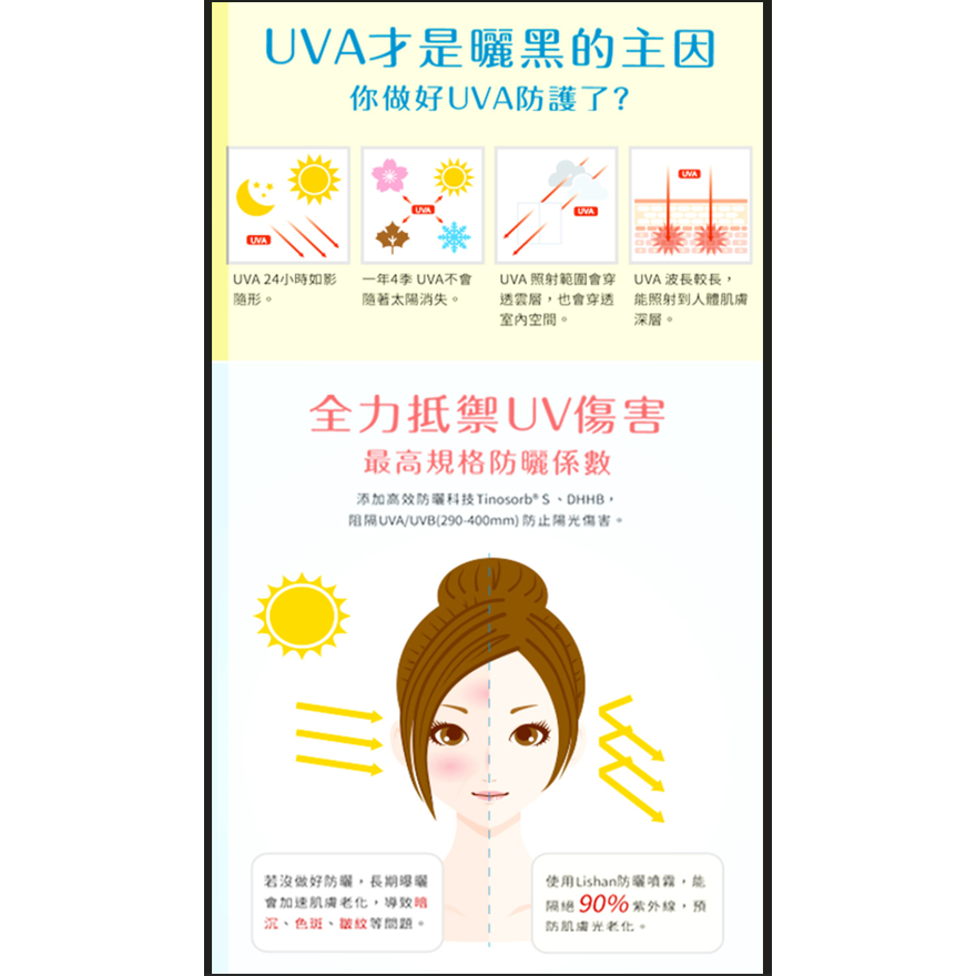 Lishan UV防曬噴霧系列-細節圖7