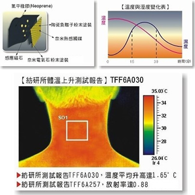 【水波動】健康神奇熱魔敷 免插電 熱敷 環保 專利授權 重複使用 節能 台灣製 頸 肩 膝 腰-細節圖3