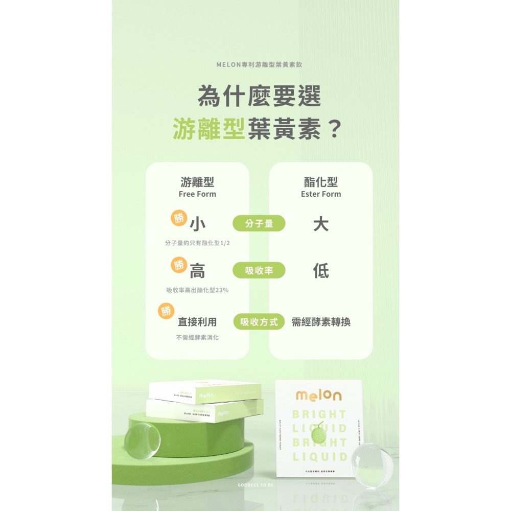 新品上市💚 Melon專利游離型葉黃素-首創哈密瓜口味🍈-細節圖6