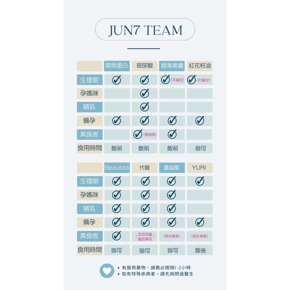 水嫩機密玻尿酸膠囊💛用吃的玻尿酸 孕婦可食用-細節圖5