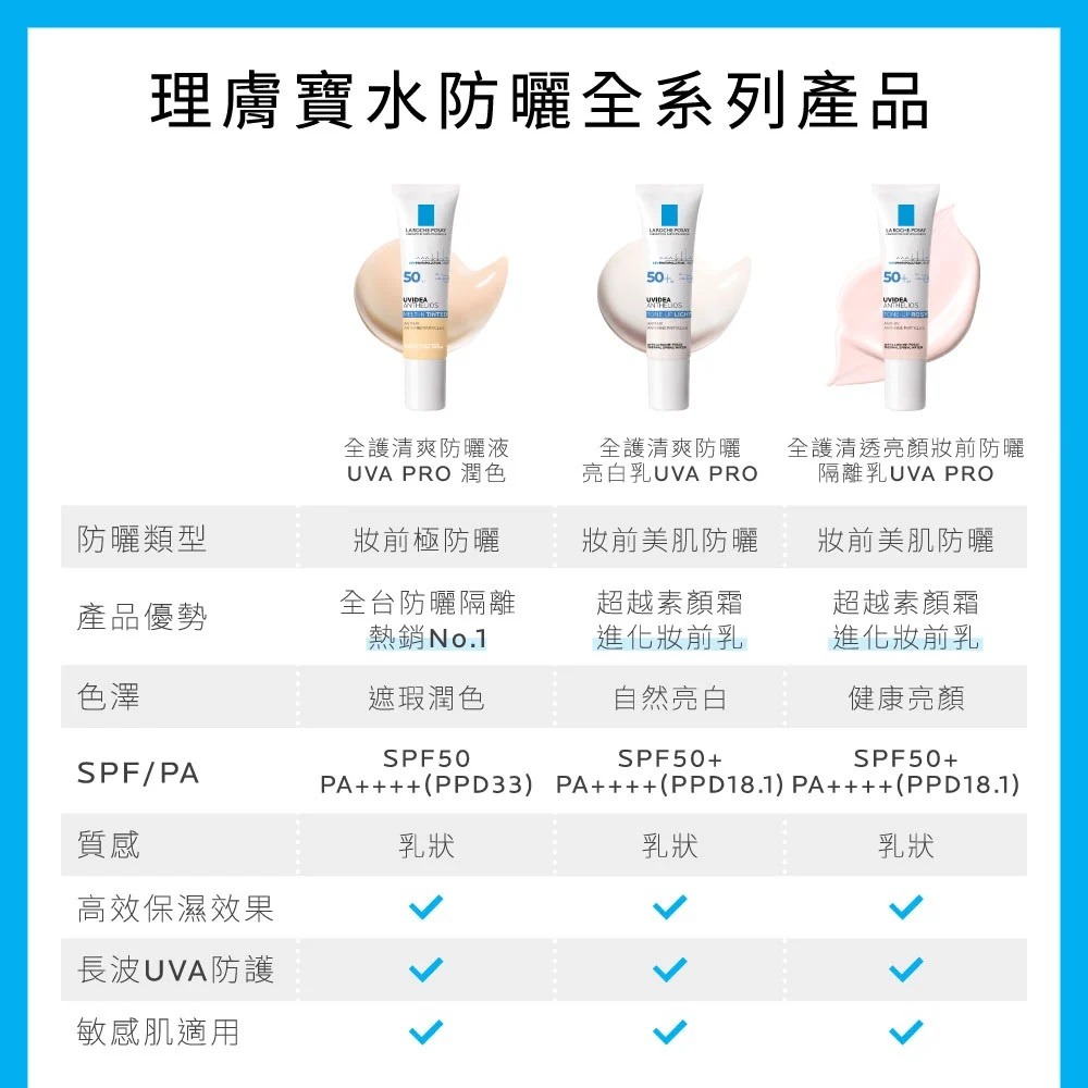 【誠意中西藥局】理膚寶水  全護清爽防曬亮白乳UVA PRO30ml-細節圖8