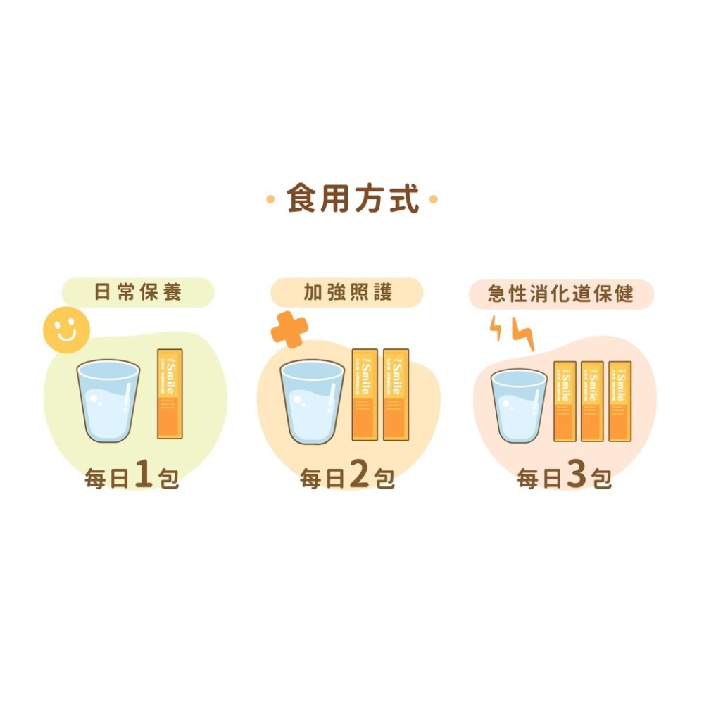 【誠意中西藥局】 Phar. SMILE 好容益 益生菌  30包/盒-細節圖4