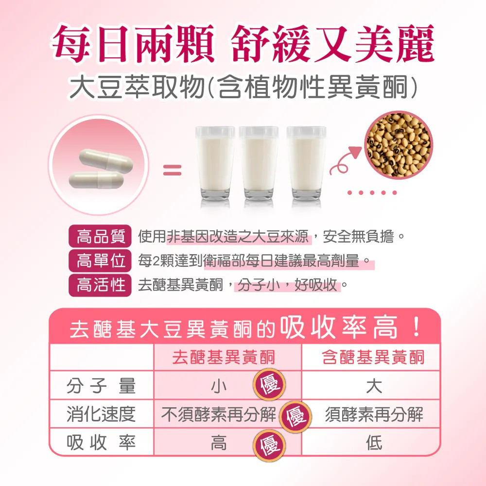 【誠意中西藥局】順天本草 更姿麗 60顆/盒-細節圖3