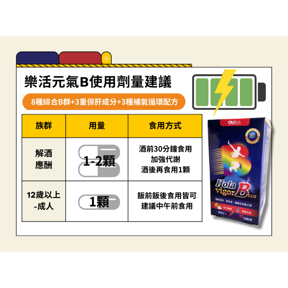 【誠意中西藥局】樂活元氣 B plus軟膠囊 60s/盒-細節圖5