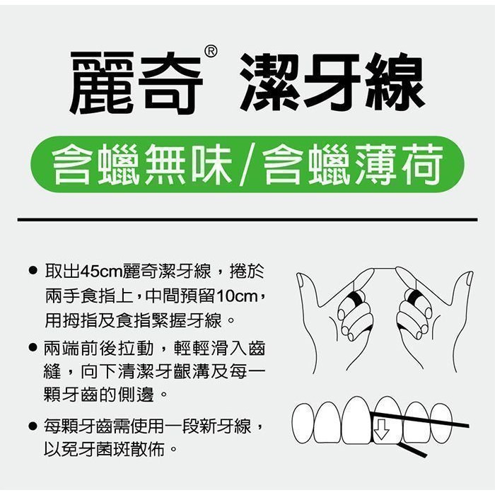 【誠意中西藥局】REACH 麗奇牙線 潔牙線50公尺/1入 (含蠟無味)/(含蠟薄荷)-細節圖3