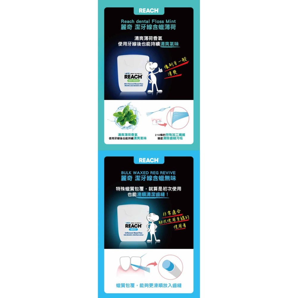 【誠意中西藥局】REACH 麗奇牙線 潔牙線50公尺/1入 (含蠟無味)/(含蠟薄荷)-細節圖6