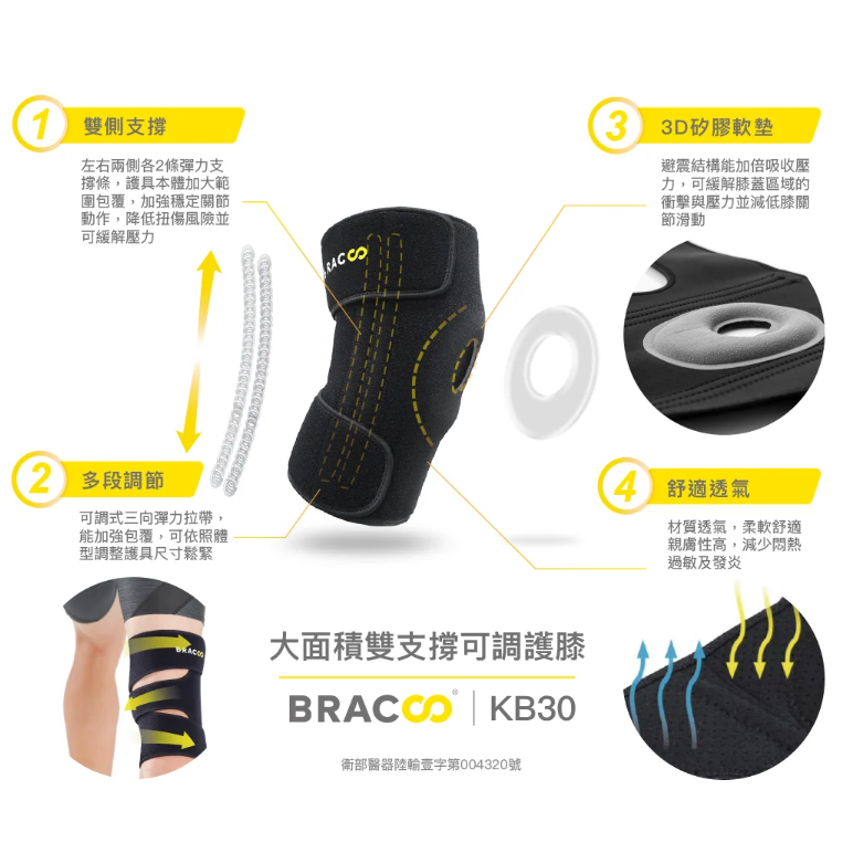 【誠意中西藥局】奔酷  護膝套/膝部套筒/膝蓋可調式 KP31/KP41/KB30/KS91/FP31 飛力石墨烯-細節圖3