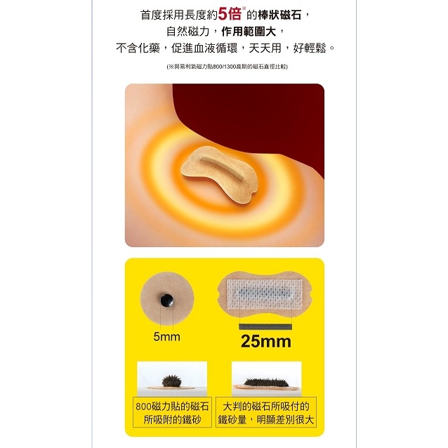 【誠意中西藥局】易利氣大判磁力貼 大範圍型 (6片/盒)-細節圖4