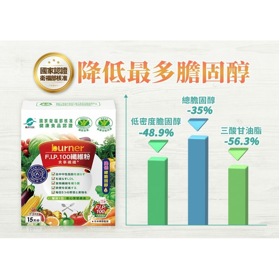 【誠意中西藥局】船井®burner®倍熱®食事纖纖F.I.P.100纖維粉膳食纖維-細節圖3
